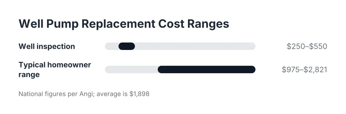 water pump replacement cost